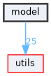 model