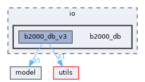 io/b2000_db