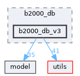 io/b2000_db/b2000_db_v3