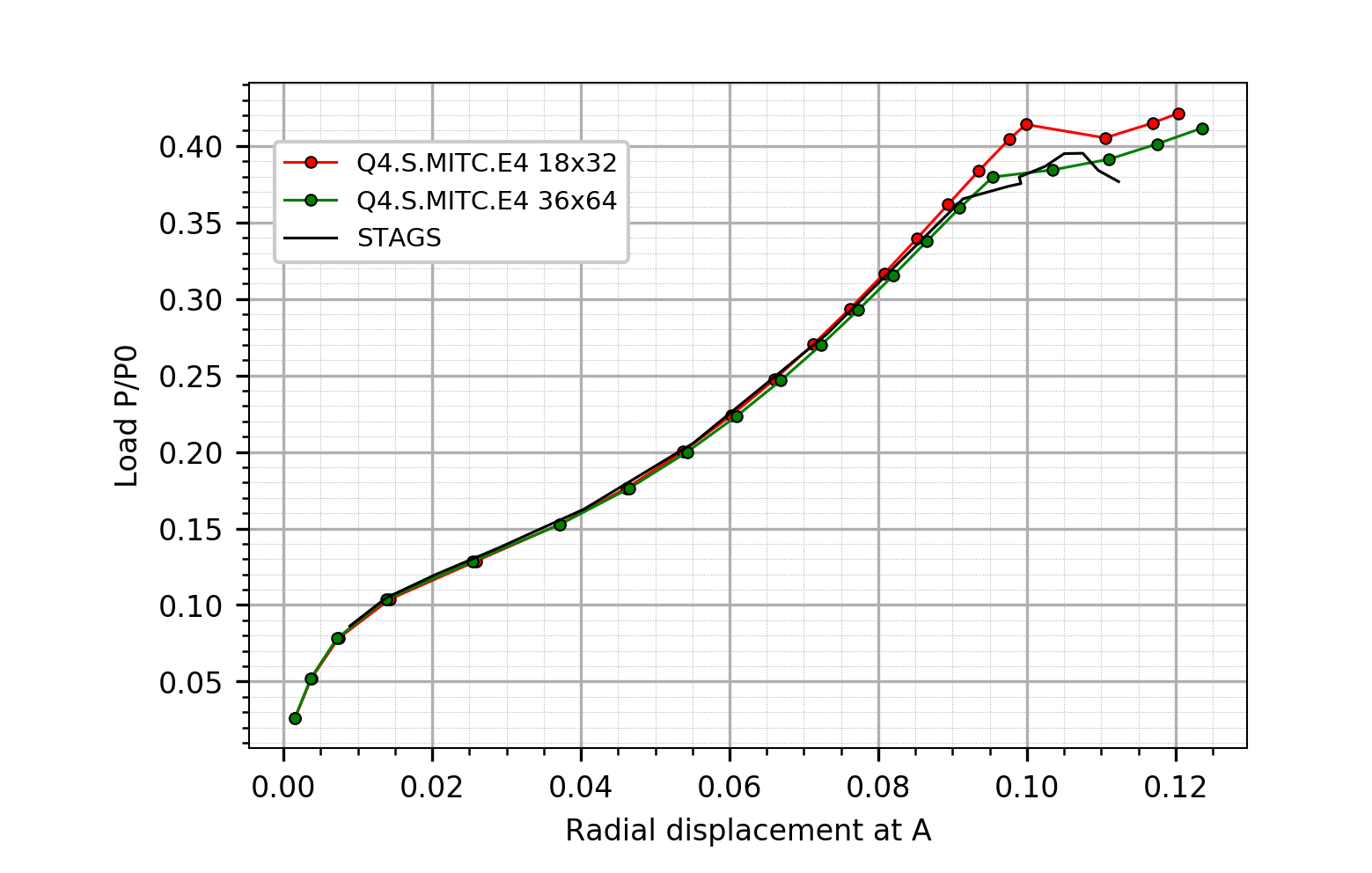 _images/examples.buckling.cutout.disp_load_a.png