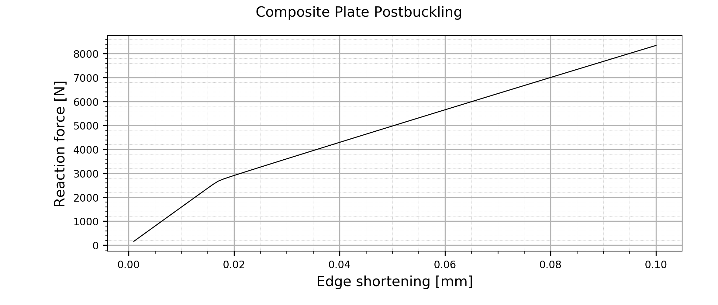 _images/examples.buckling.plate.r_shortening.png