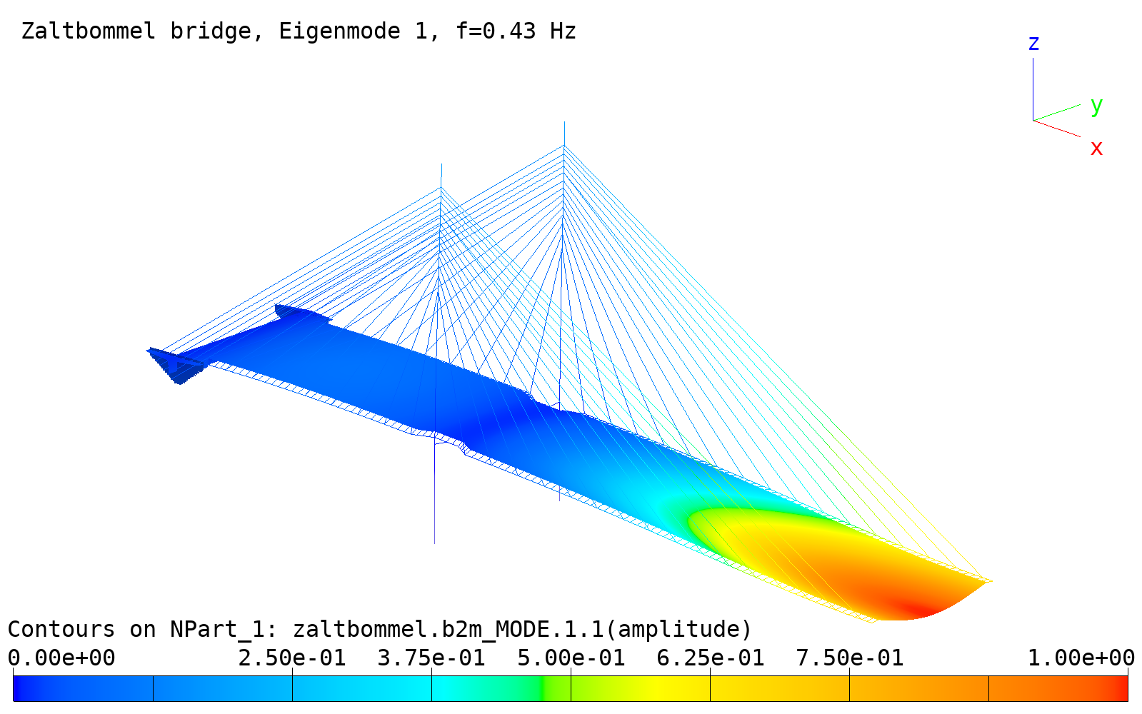 _images/examples.dynamic.bridge.mode10.png