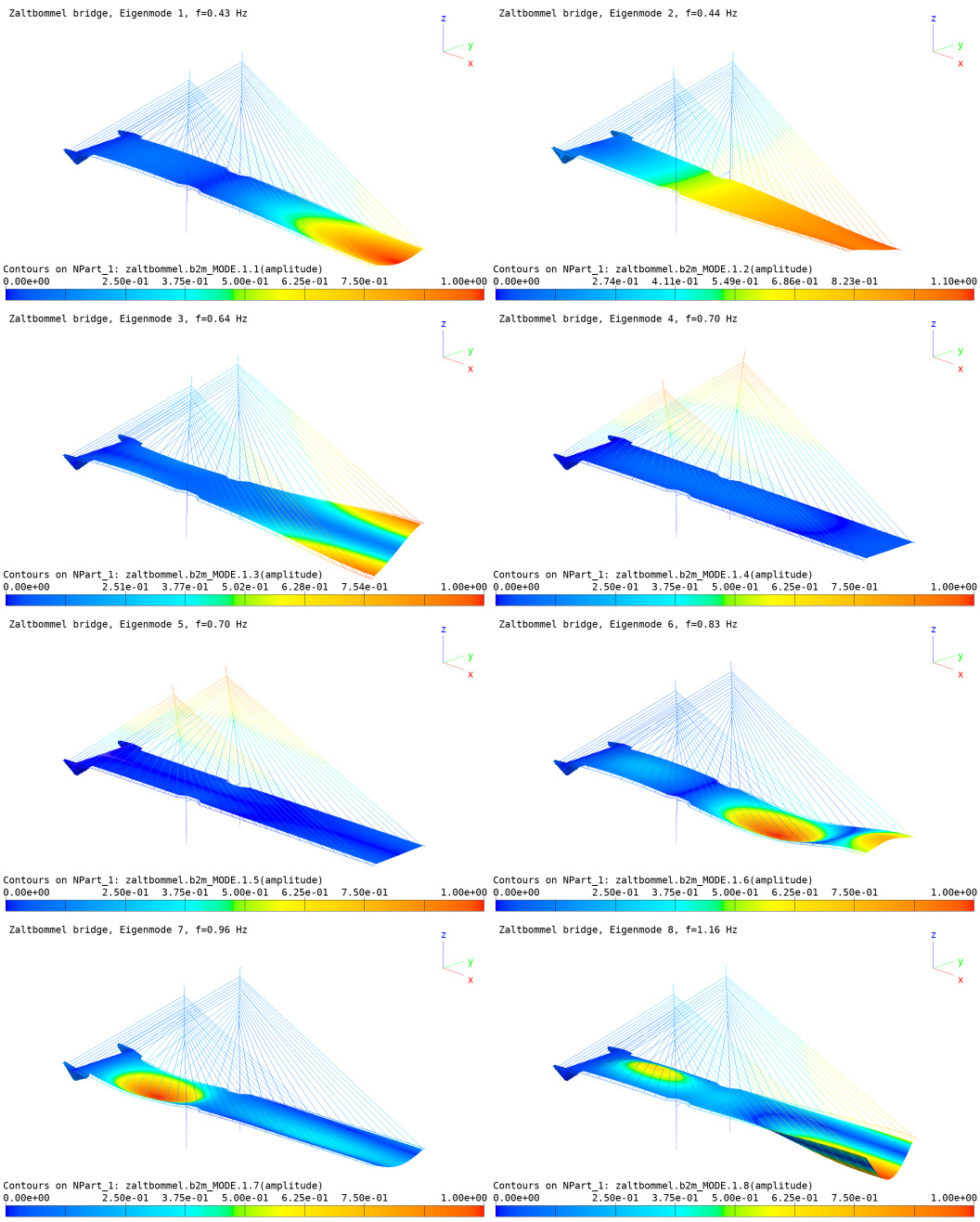 _images/examples.dynamic.bridge.modes.png