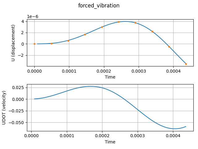 _images/examples.one_dof_oscillator.forced_vibration.png