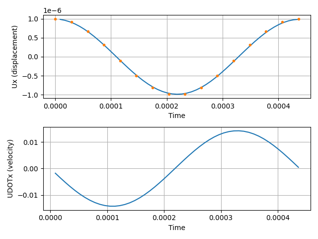 _images/examples.one_dof_oscillator.initial_displacement.png