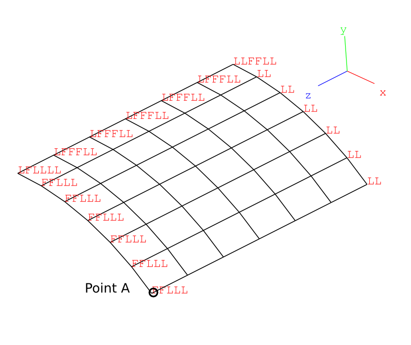 _images/examples.static.scordelis.bc.png