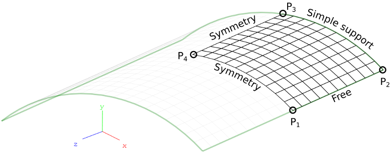 _images/examples.static.scordelis.mesh.png