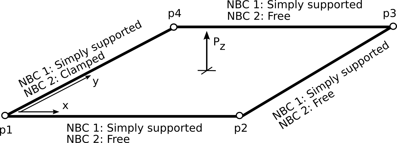 _images/examples.static.subcases.definition.png