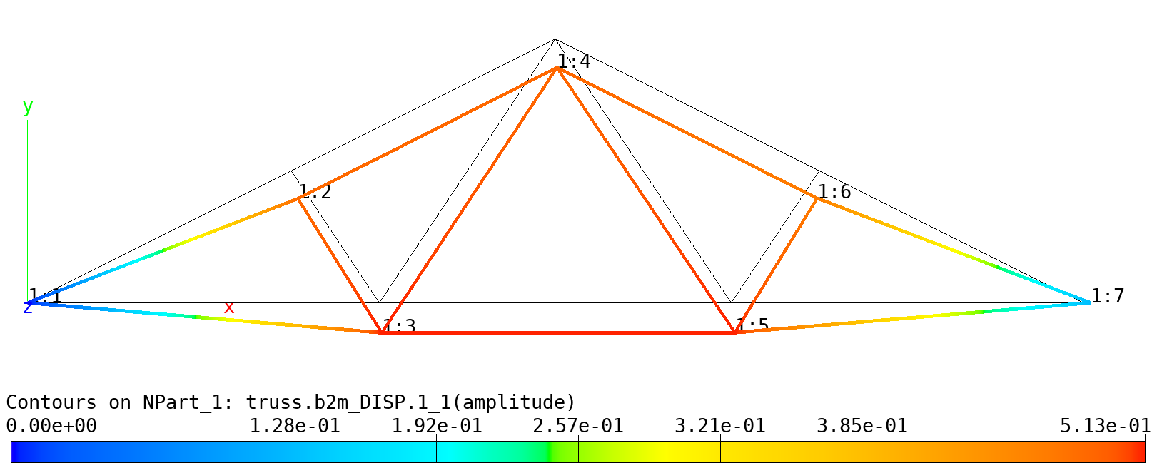 _images/truss-deformed.png