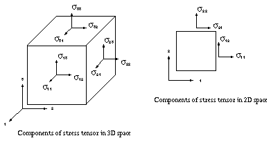 _images/stress-tensor.png