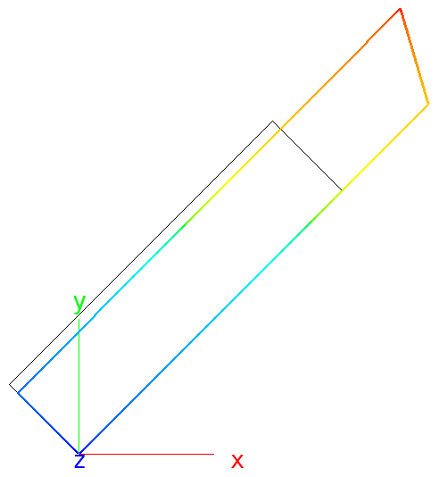 _images/topics-laminate-deform-wrong.png
