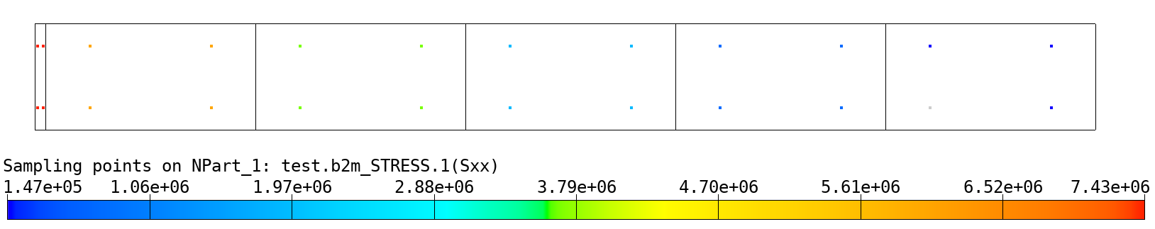 _images/verification.basic.shells.cantilever.Q4.S.MITC.E4_5_elements_top_layer.png