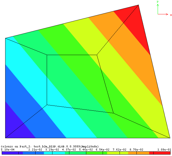 _images/verification.basic.shells.case2.linear-patch-2d.png