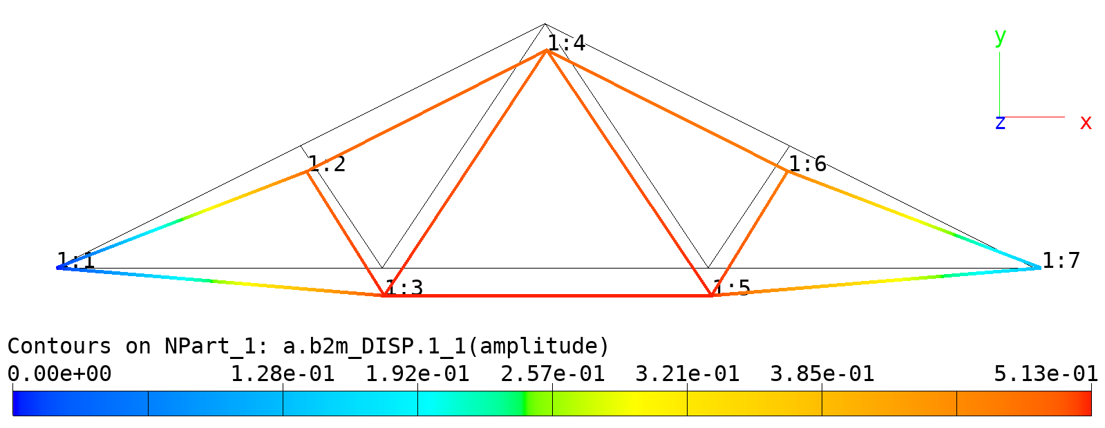 _images/verification.converters.bdftruss.deformed.png