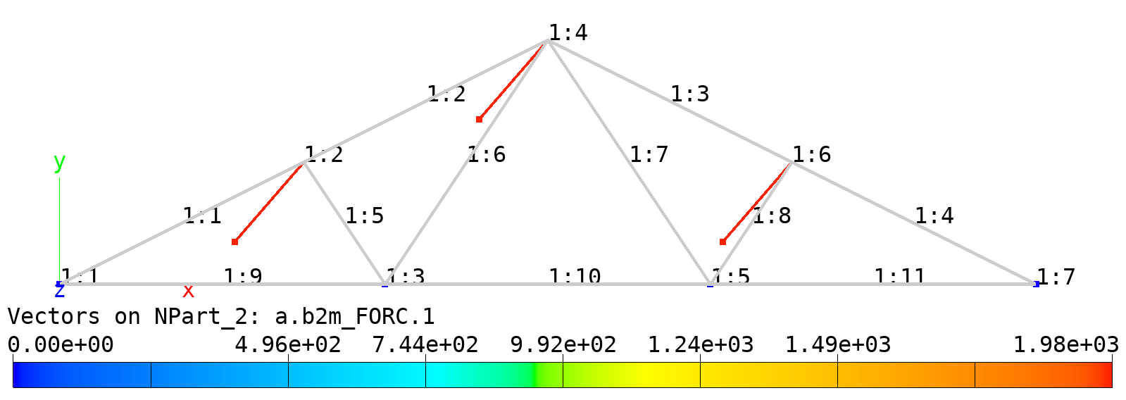_images/verification.converters.bdftruss.forces.png