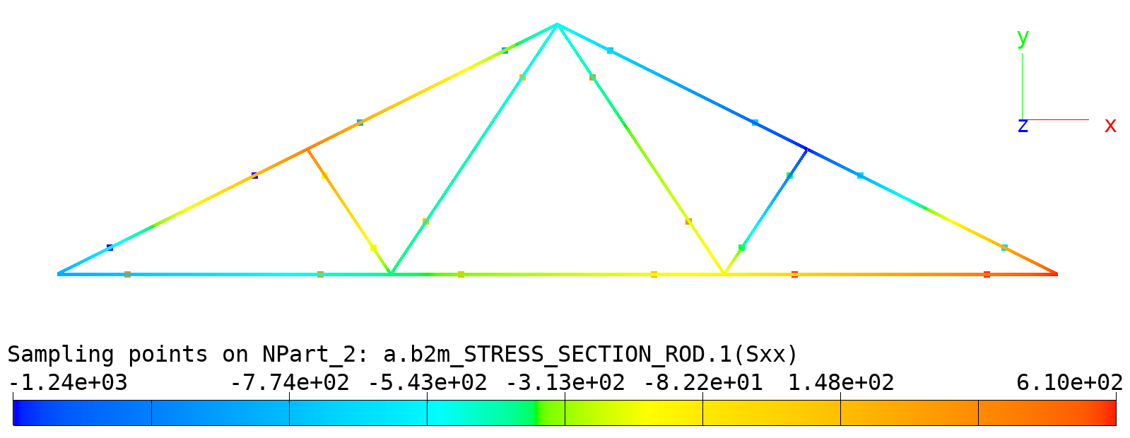 _images/verification.converters.bdftruss.stresses.png