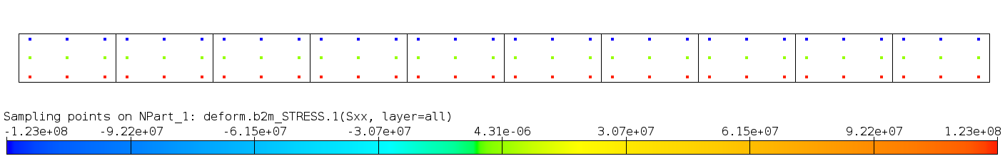 _images/verification.coupled.thermomech.clampedthermomech.stresses.png