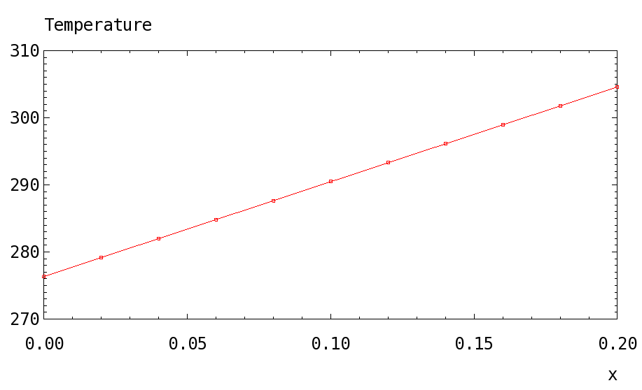 _images/verification.heat.stationary.convection.heat_1d_conv_temp.png