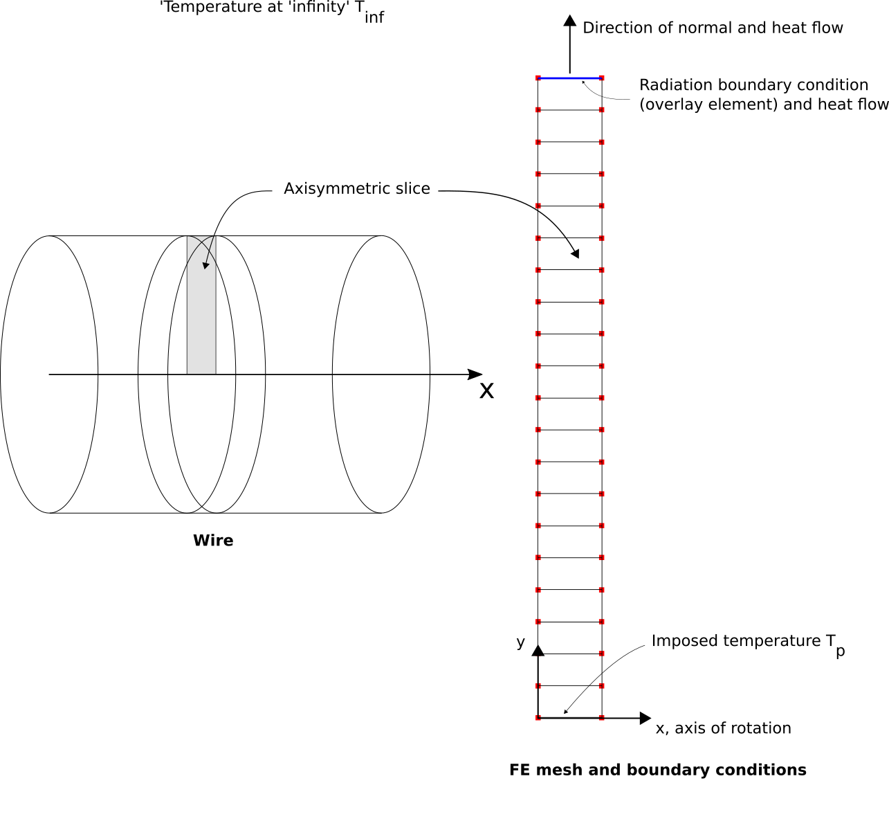 _images/verification.heat.stationary.radiation.wire.mesh.png