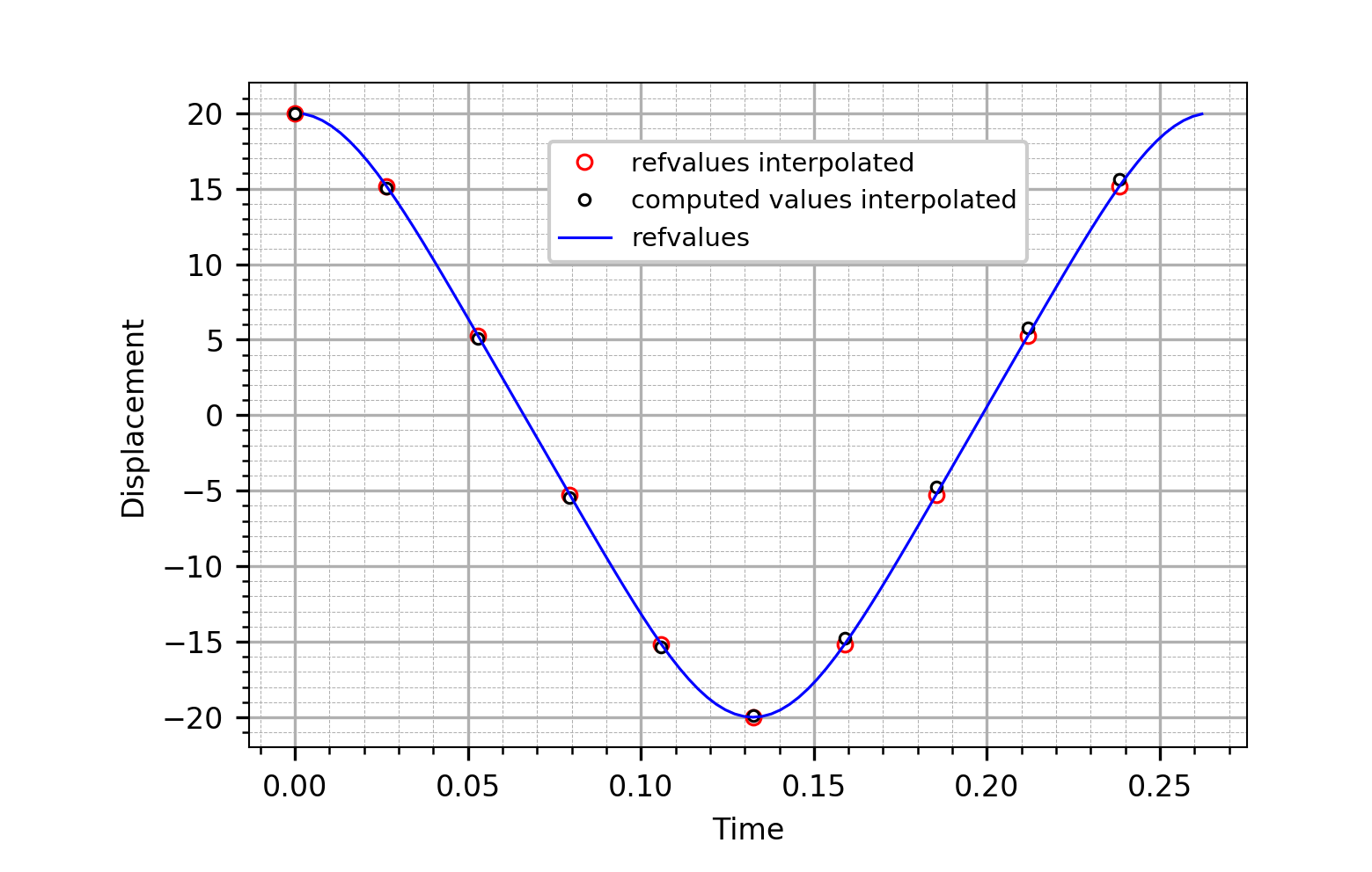 _images/verification.solid_mechanics.dynamic.onedofnonlinear.disp.png