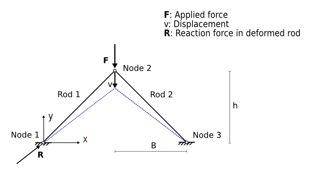 _images/verification.solid_mechanics.dynamic.onedofnonlinear.model.png