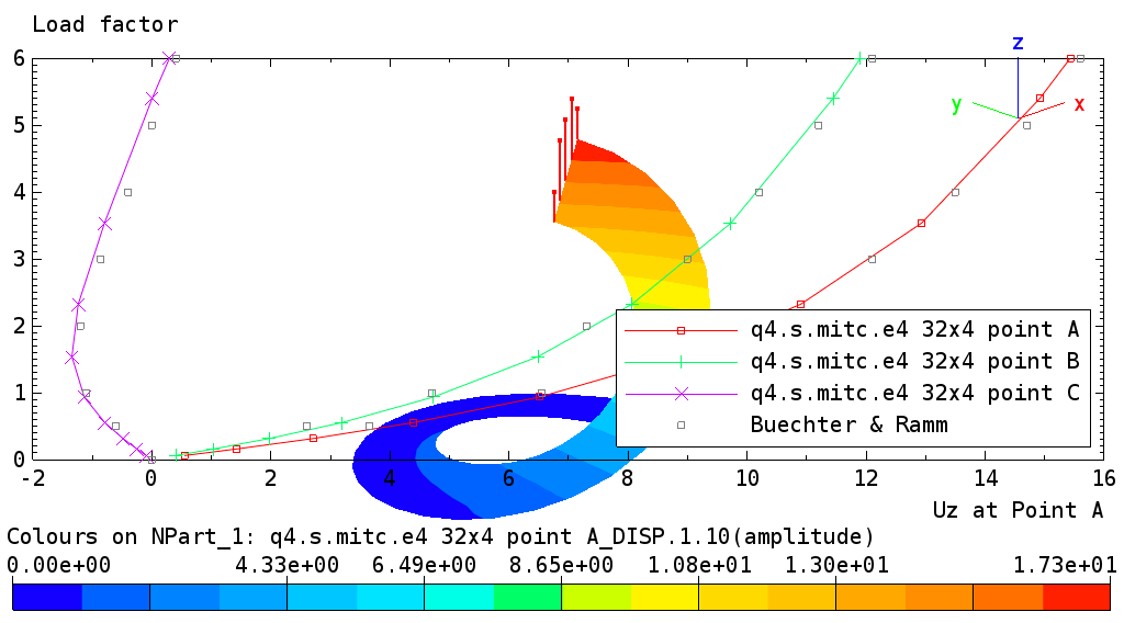 _images/verification.solidmechanics.buckling.annplate.results.png