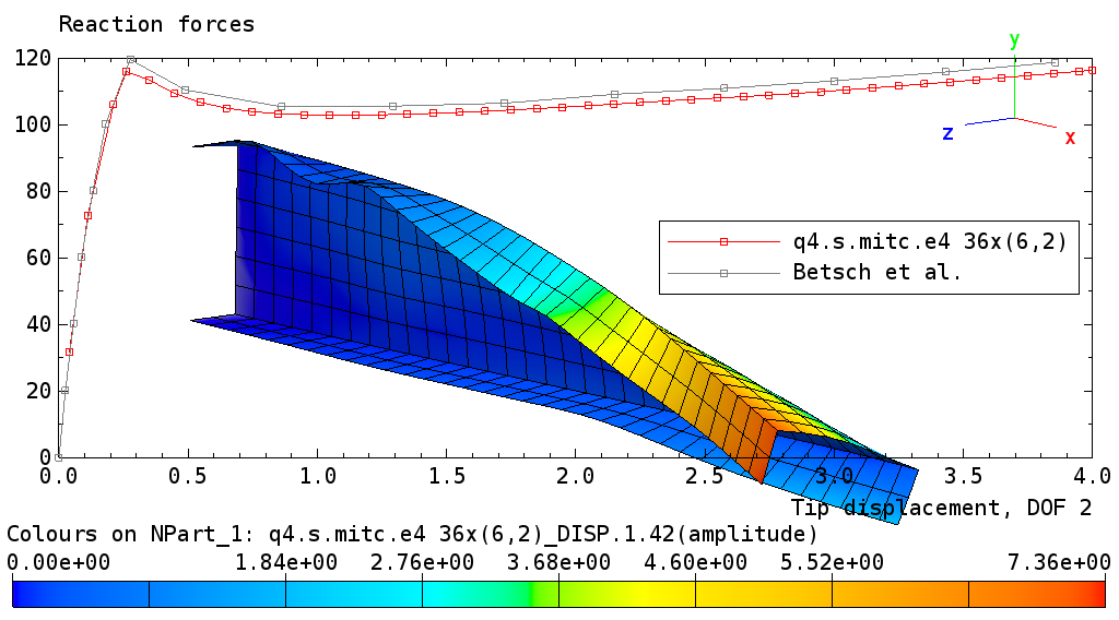 _images/verification.solidmechanics.buckling.channel.q4.png