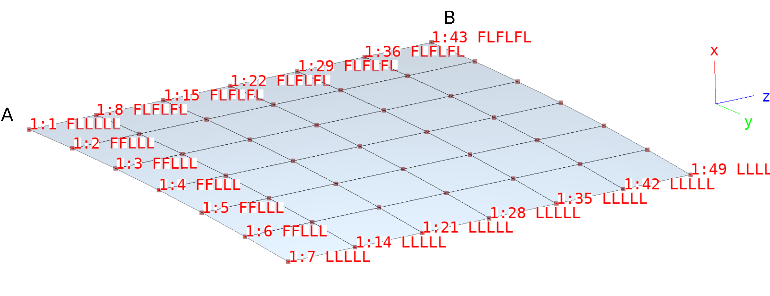_images/verification.solidmechanics.buckling.cylindricalshellhinged.mesh-points.png