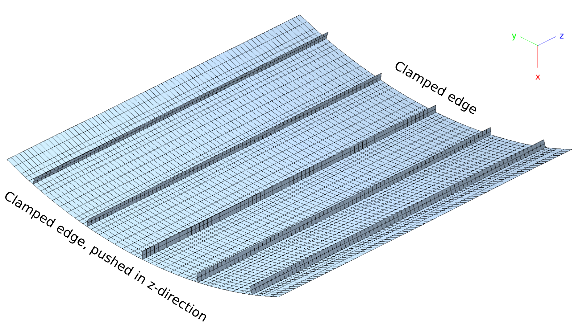 _images/verification.solidmechanics.buckling.psc5.mesh-and-bc.png