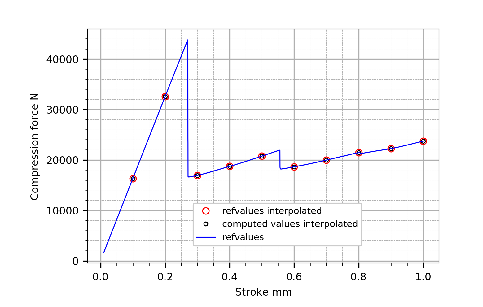 _images/verification.solidmechanics.buckling.verolme.load_shortening_mitc-20x20.png