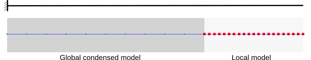 _images/verification.solidmechanics.craigbampton.beam.mesh.png
