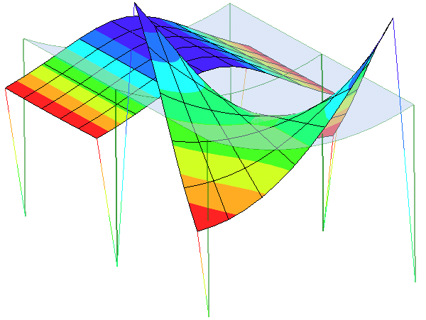 _images/verification.solidmechanics.freevibration.cylindricalpanel.eigenmode-case3-deform.png