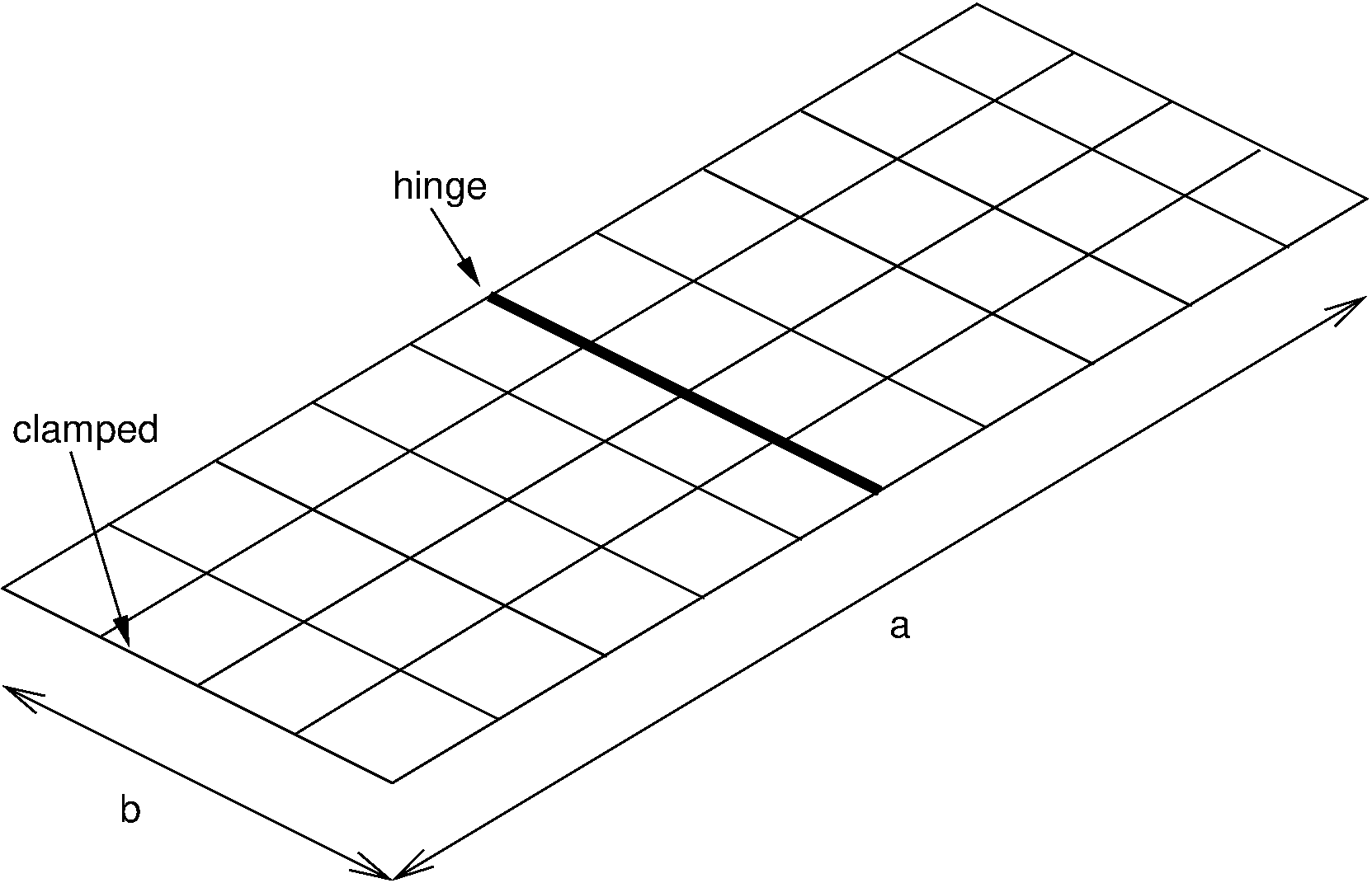 _images/verification.solidmechanics.freevibration.hplate.plate-hinge.png