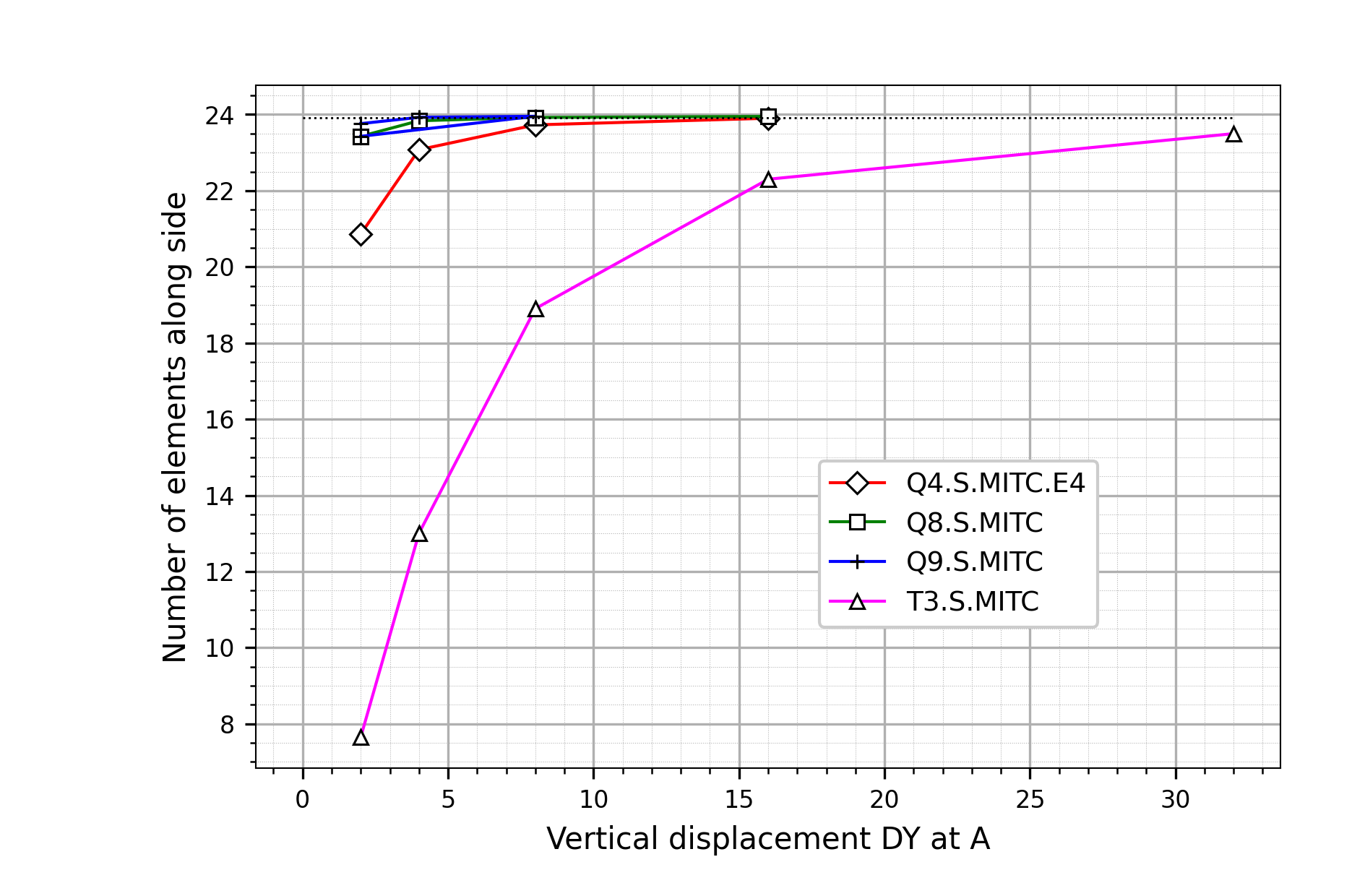 _images/verification.solidmechanics.static.cookmembrane.conv.png