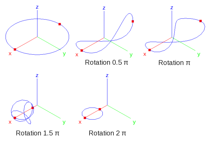 _images/verification.solidmechanics.static.deployablering.deform.png
