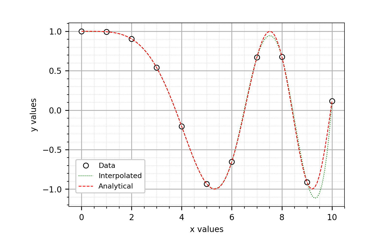 _images/interpolation.spline1.png