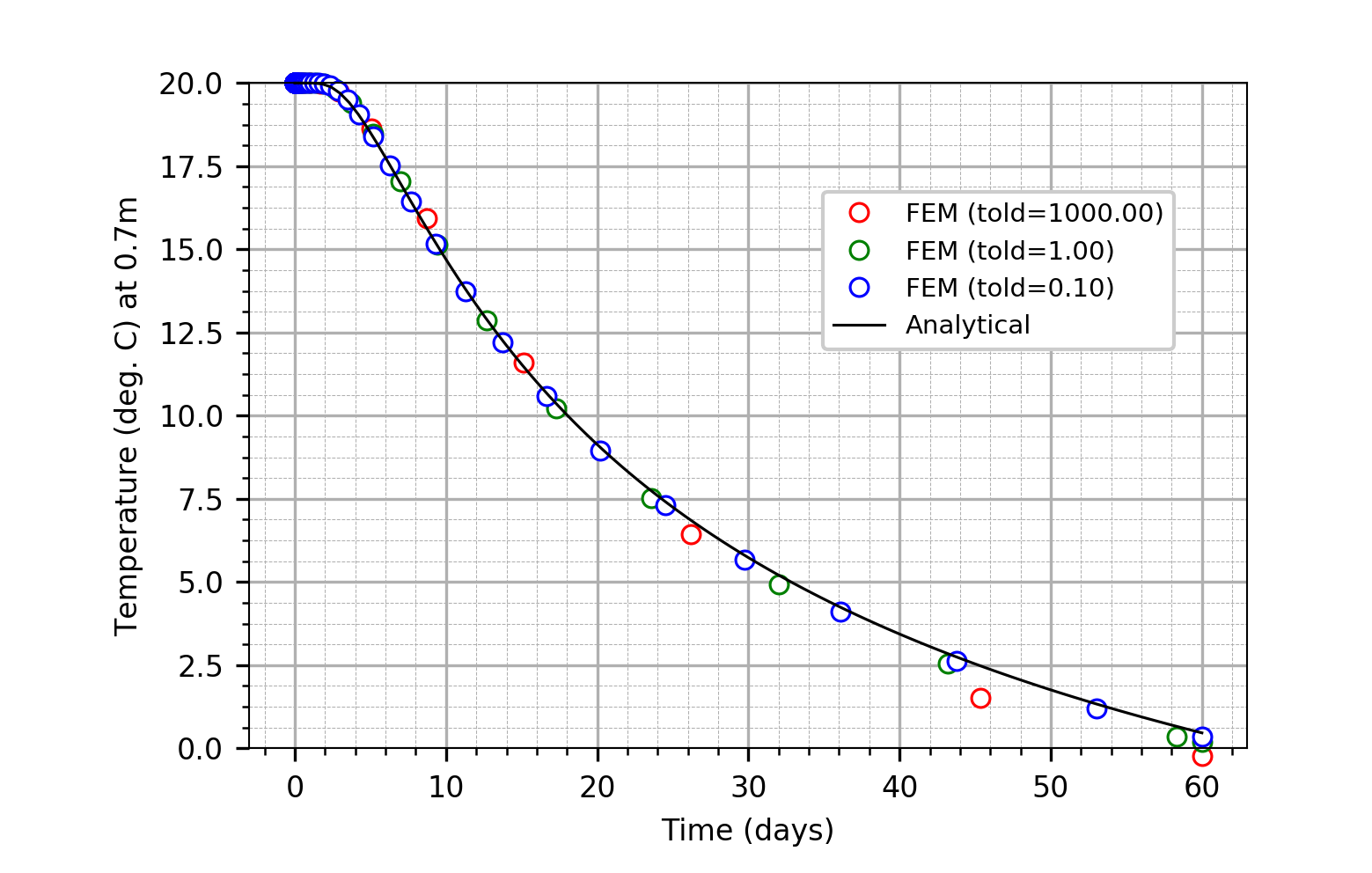 _images/temperature-graph2.png