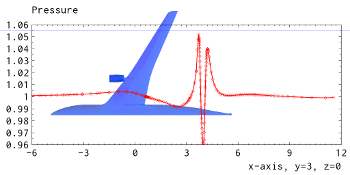 line plot